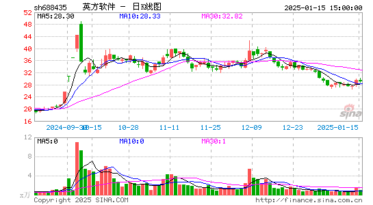 英方软件