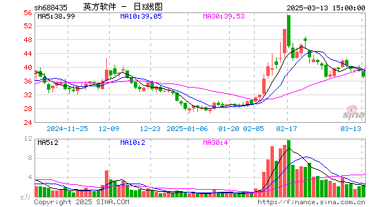 英方软件