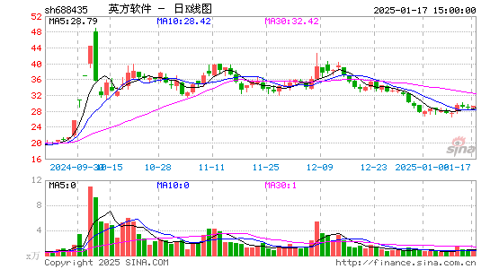 英方软件