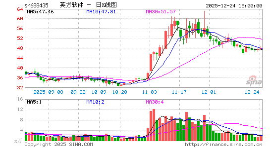 Ӣ������