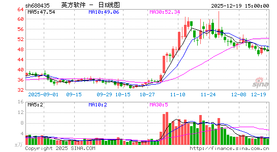 Ӣ������