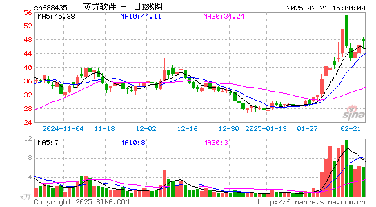 英方软件