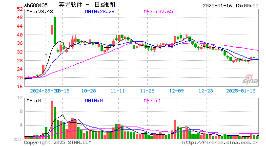 英方软件