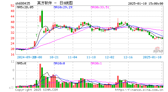 英方软件