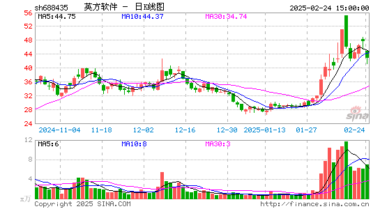 英方软件