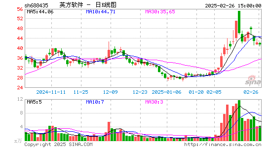 英方软件