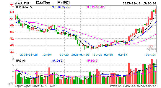 振华风光