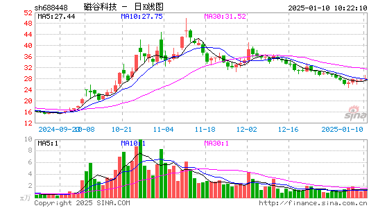 磁谷科技