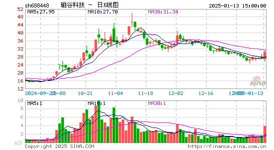 磁谷科技