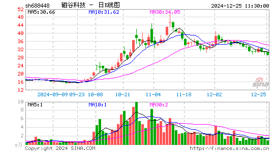 磁谷科技