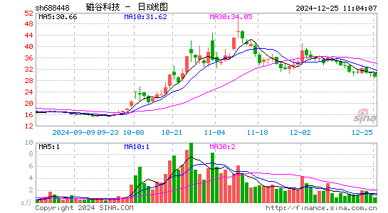 磁谷科技