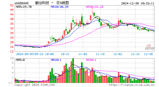 磁谷科技