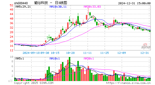 磁谷科技