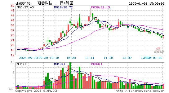 磁谷科技