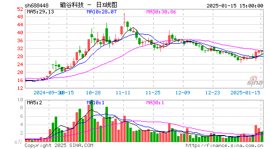 磁谷科技