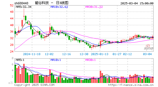 磁谷科技