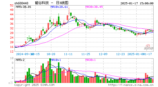 磁谷科技