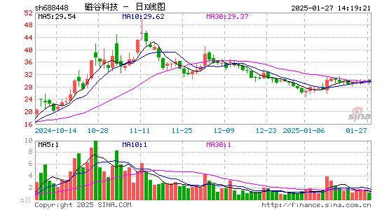 磁谷科技