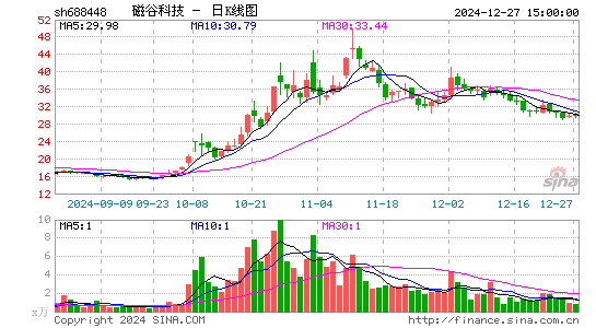 磁谷科技