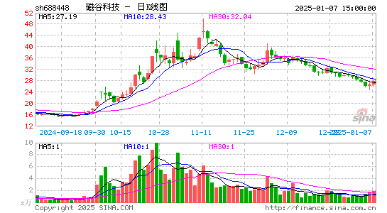 磁谷科技