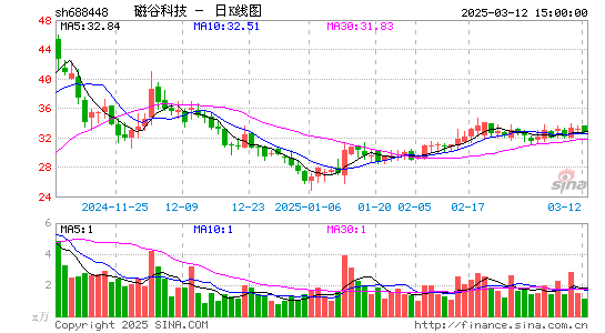 磁谷科技