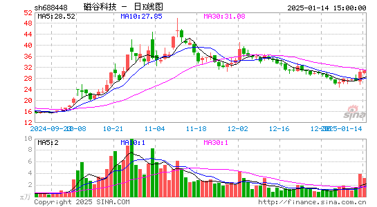 磁谷科技