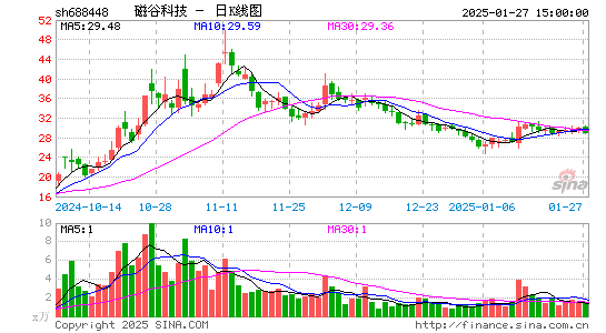 磁谷科技