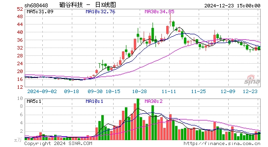 磁谷科技