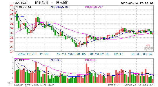 磁谷科技