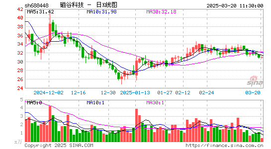 磁谷科技