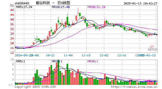 磁谷科技