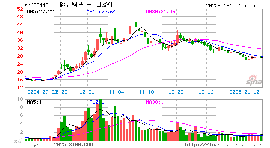 磁谷科技