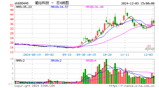 磁谷科技