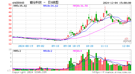 磁谷科技