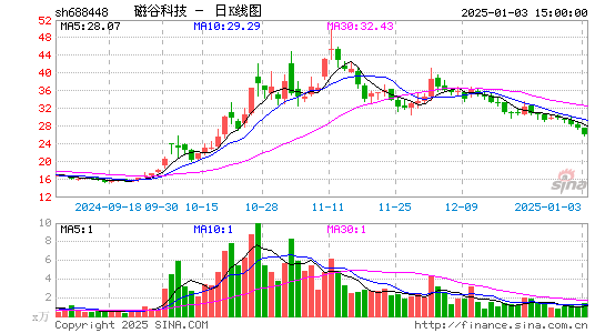 磁谷科技