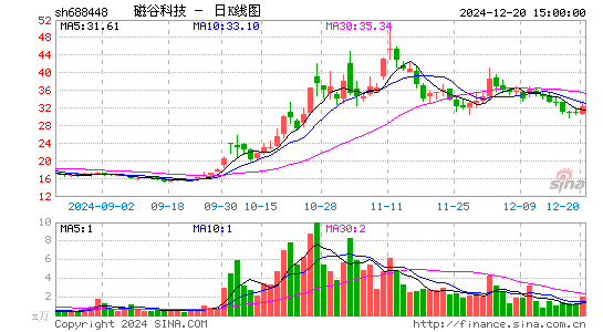 磁谷科技