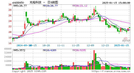 光格科技