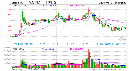 光格科技