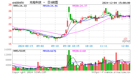 光格科技