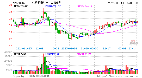 光格科技