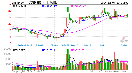 光格科技