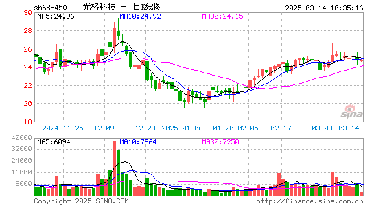 光格科技