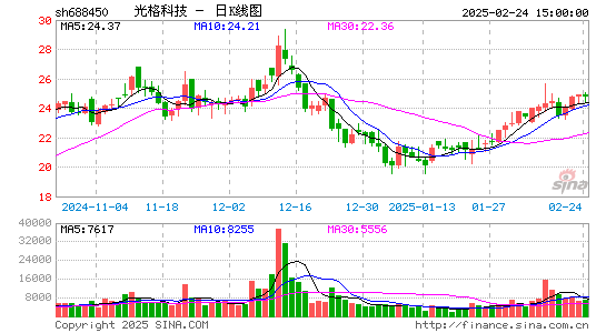 光格科技