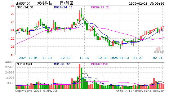 光格科技