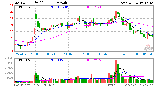 光格科技