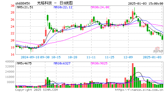 光格科技