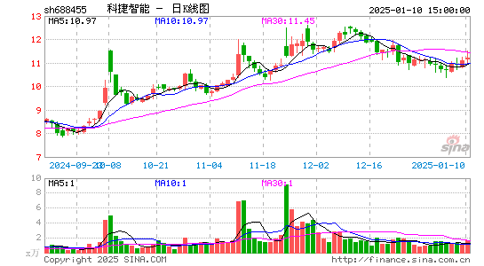 科捷智能