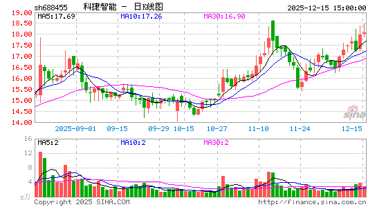 �ƽ�����