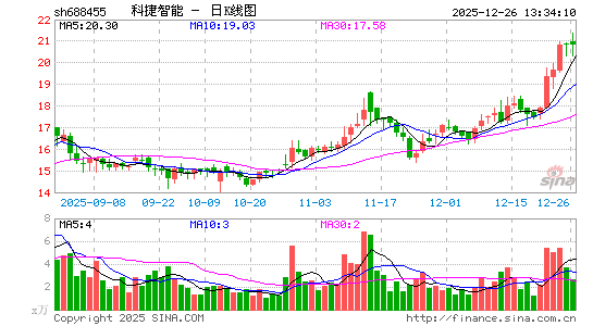 �ƽ�����