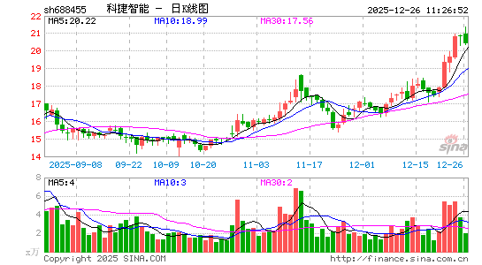 �ƽ�����